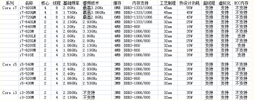 狐博士信箱：6000元本性价比高是王道 