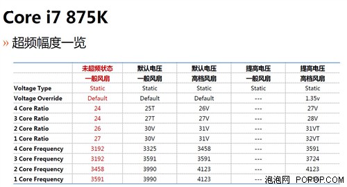 风冷超5G！Intel不锁频655K/875K评测 