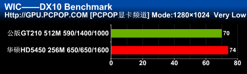 HTPC用户首选！华硕HD5450静音版测试 