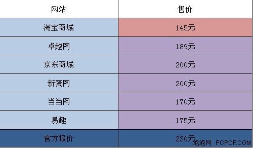 与官方售价差多少？网购音箱价格对比 