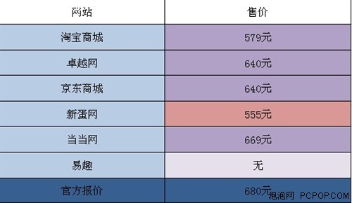 与官方售价差多少？网购音箱价格对比 