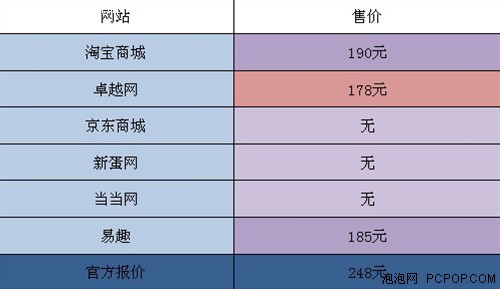 与官方售价差多少？网购音箱价格对比 