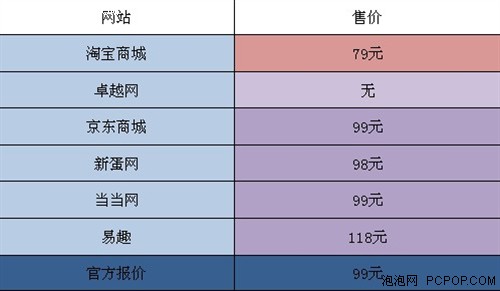 与官方售价差多少？网购音箱价格对比 