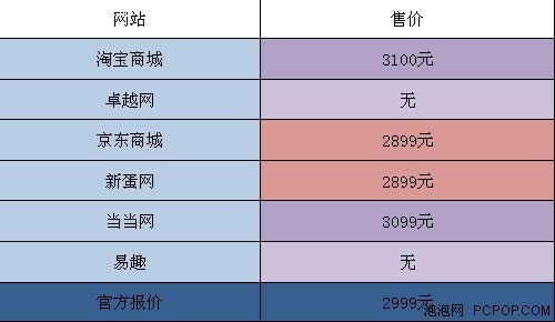 与官方售价差多少？网购音箱价格对比 