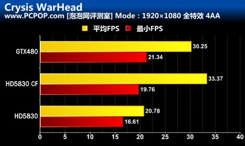 交火灭480 