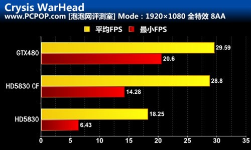 交火灭480 