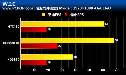 交火灭480 