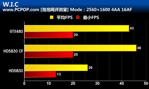 交火灭480 