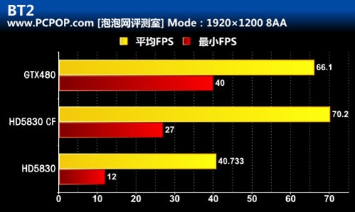 交火灭480 