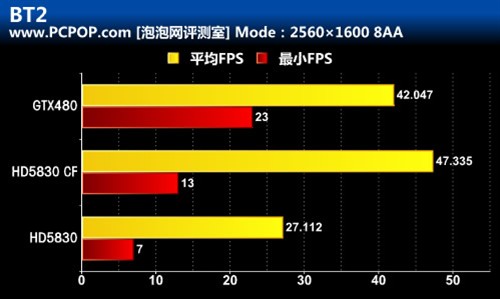 交火灭480 