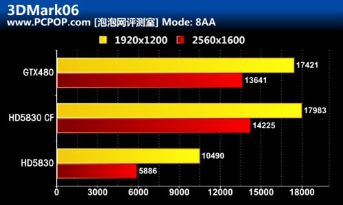 交火灭480 