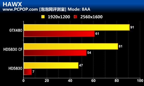 交火灭480 