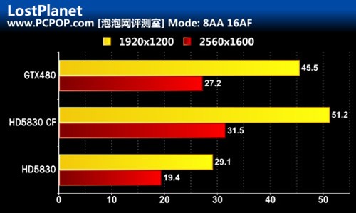 交火灭480 