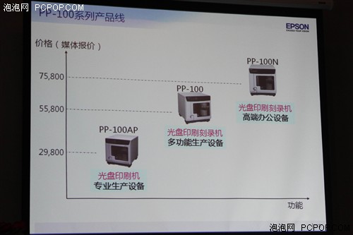 高品质彩色放大复印 爱普生新品发布 