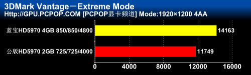 无敌至尊旗舰！非公版HD5970独家首测 