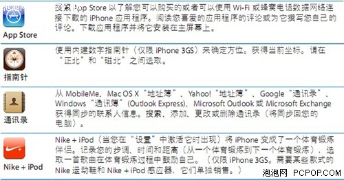 iPhone使用教程之五：iPhone图标详解 