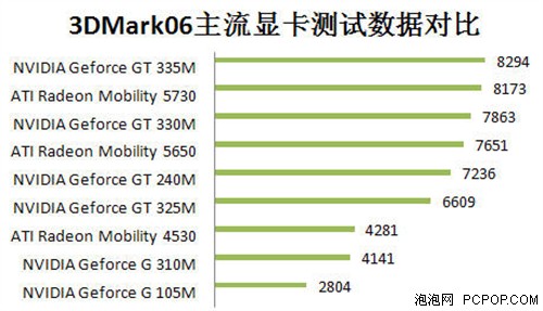 超值本再降200!神舟A460现仅售3700元 