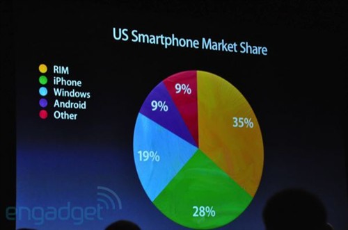 苹果iPhone 4发布会现场超全图文实录 