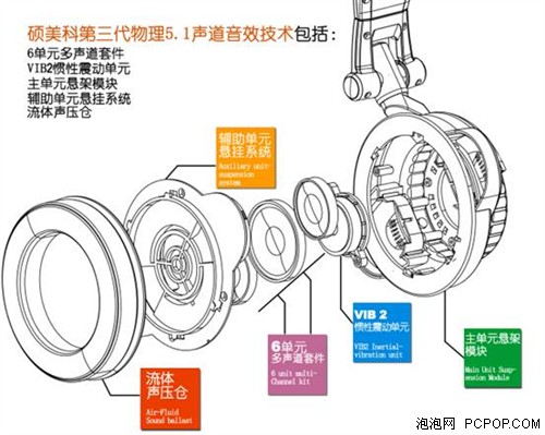 惊艳升级！硕美科E95v2010亮相泡泡网 