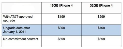 契合猜测!苹果iPhone 4零售版价格公布 