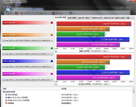 发烧玩家终极武器 海盗船2400MHz内存 