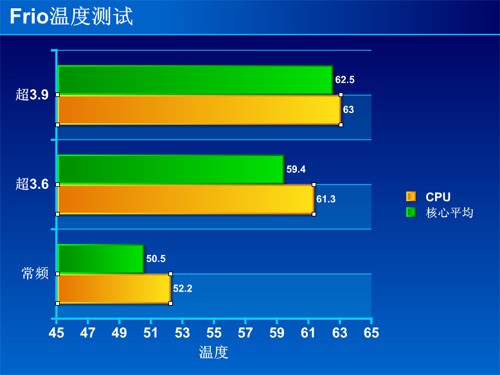 红与黑的暴力！Tt王者Frio镇压i7-860 