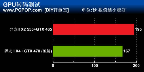 CPU和GPU都开核！性价比另类配置实测 