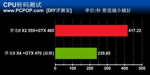 CPU和GPU都开核！性价比另类配置实测 