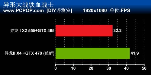 CPU和GPU都开核！性价比另类配置实测 