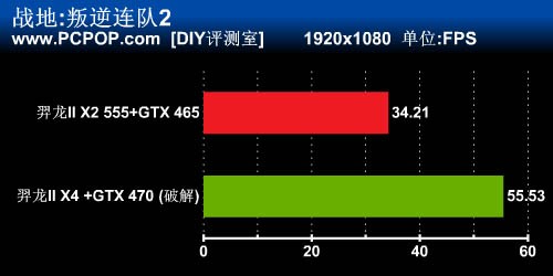 CPU和GPU都开核！性价比另类配置实测 