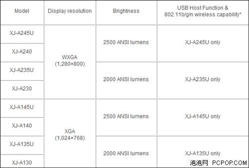 infocomm 