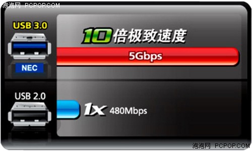 不等Intel! 本土8系主板率先支持USB3 