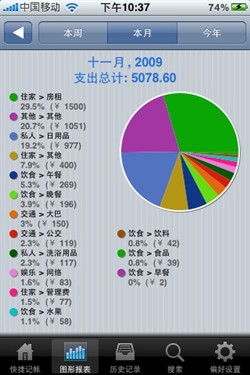 快捷记账App:让随手记账变成一种习惯_手机软