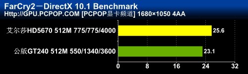 ����˫����!����ɯ5670/5450���ܲ��� 