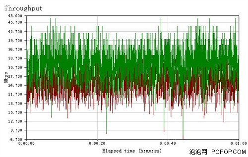 全新自主研发 斐讯无线路由FR605首测 