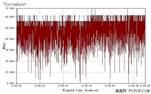 全新自主研发 斐讯无线路由FR605首测 