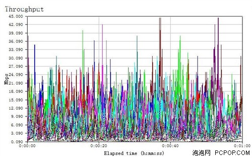 全新自主研发 斐讯无线路由FR605首测 