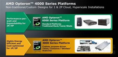 AMD服务器新平台：Opteron 4100登场 