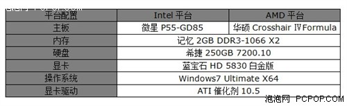 CPU低碳进行时 32nm比45nm省多少电？ 