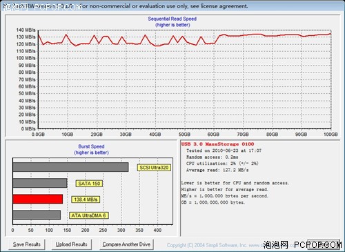 先驱与新贵 两代USB 3.0芯片性能对比 