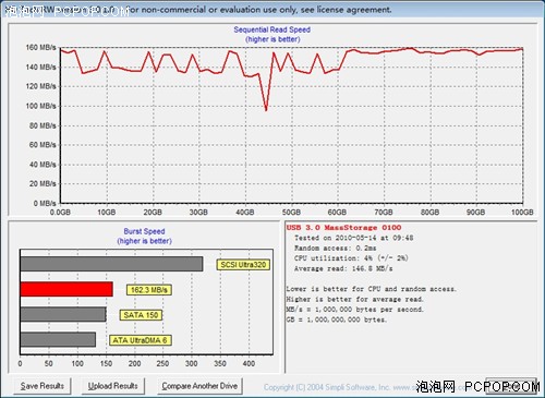 先驱与新贵 两代USB 3.0芯片性能对比 