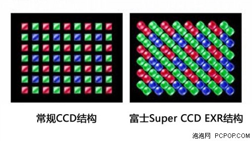 Super Ccd