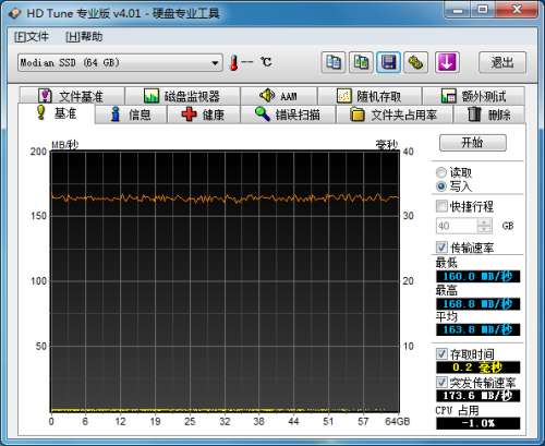 硬盘/MLC SSD都落后 64G SLC SSD详测 