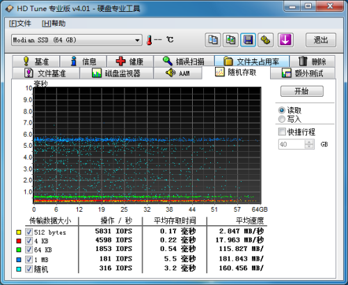 硬盘/MLC SSD都落后 64G SLC SSD详测 
