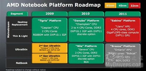 AMD Fusion APU处理器四季度提前登场 