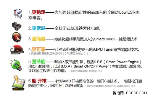 超频+开核+双节能 战旗优异890GX上市 