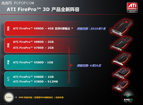 打破Quadro垄断！DX11 FirePro全测试 