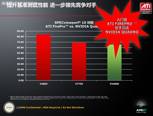 打破Quadro垄断！DX11 FirePro全测试 