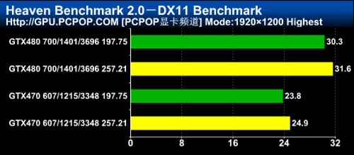 实现96倍抗锯齿！NV最新驱动全面测试 