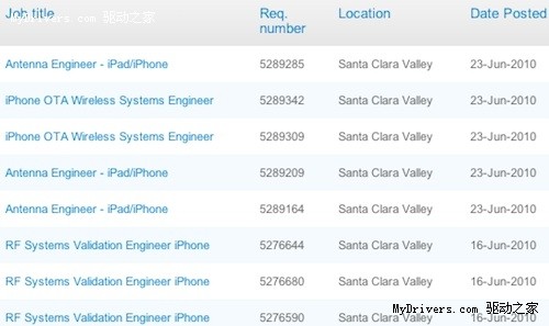 详解苹果iPhone4手持产生信号衰减问题 